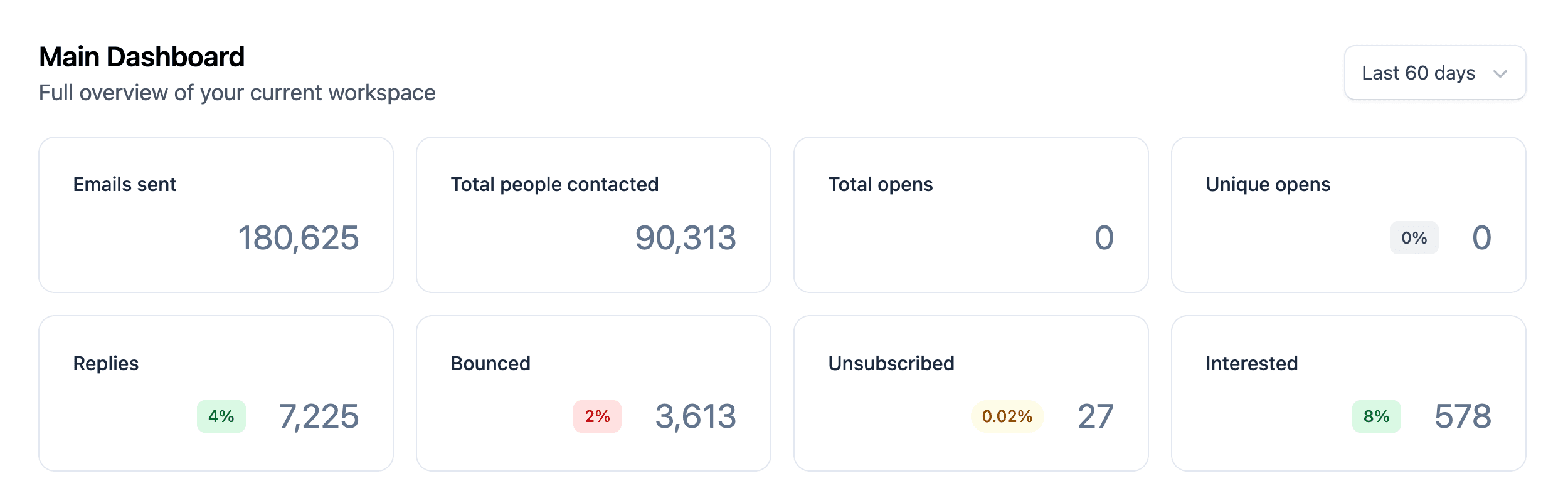 Campaign 5 performance dashboard
